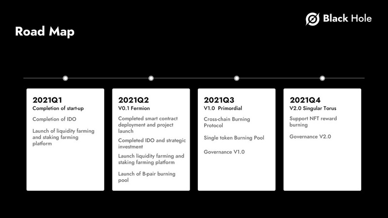 一文了解黑洞协议BlackHole protocol：为毁灭而生的永久通缩重构者