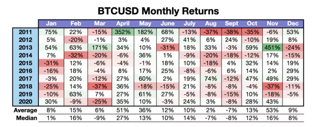 BITCOIN