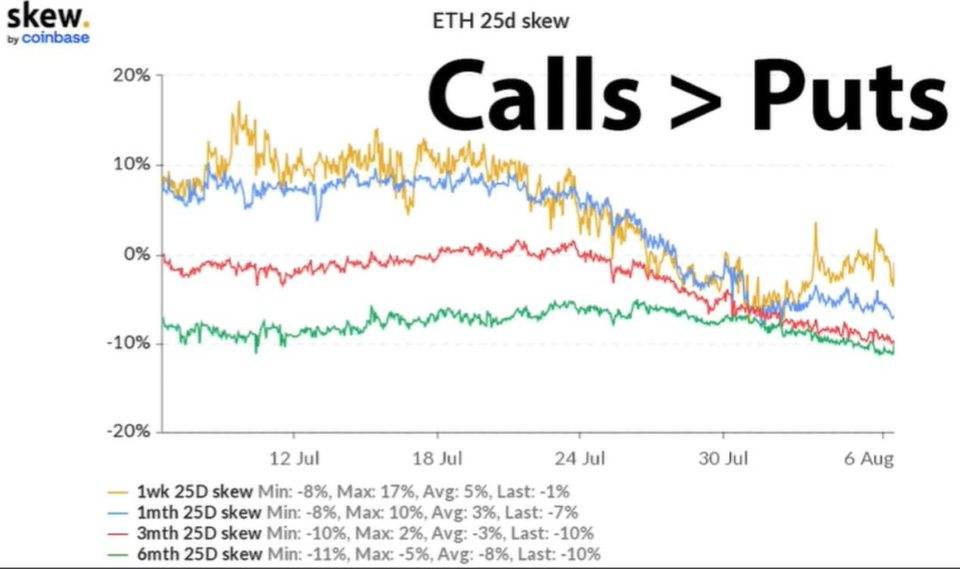 伦敦硬分叉后，必须看到的对 ETH2.0 的预测