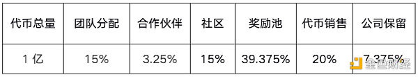 知识问答竞赛链游「Mimir Quiz」，能否带GameFi出圈？