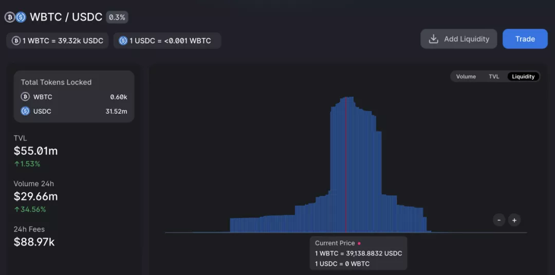 深入解析影响 Uniswap V3 LP做市因子及做市策略的演进