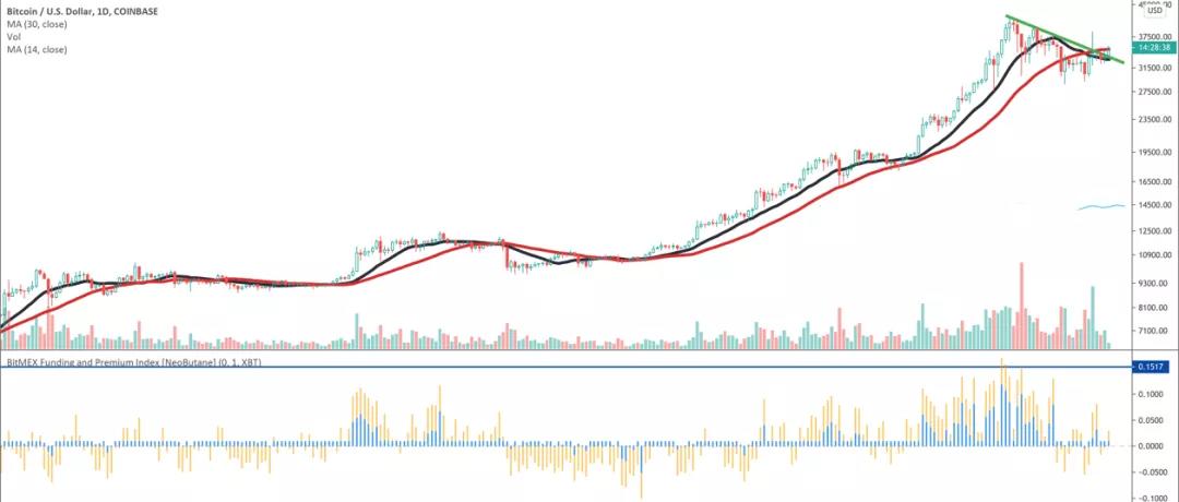 BlockVC观点：这一届散户活成了黑天鹅的样子