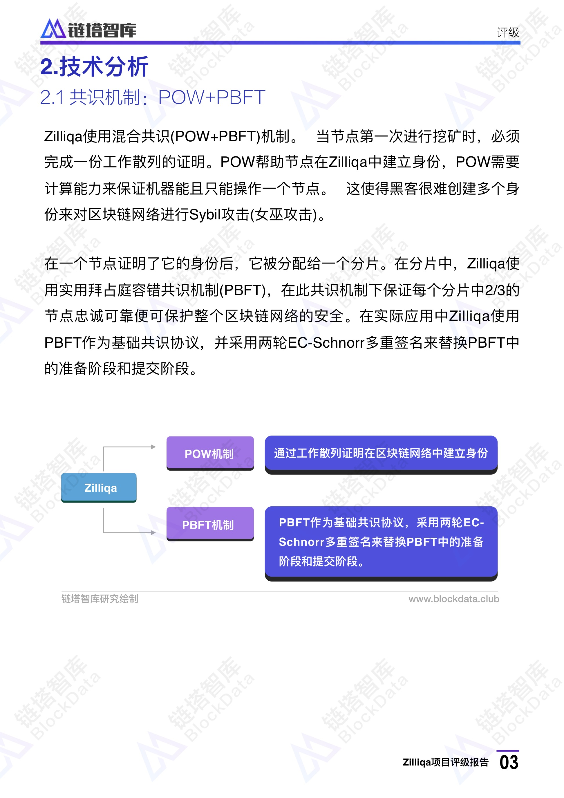 Zilliqa评级报告：BB级 项目落地有待考证，代币流通风险大