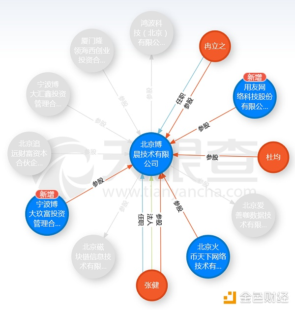 【币橙评测】ZIP-集瑞波和本体于一身的转接支付网络