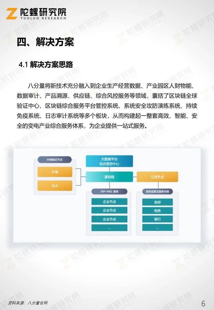 陀螺产业区块链第十七季 | 变电产业区块链综合服务平台