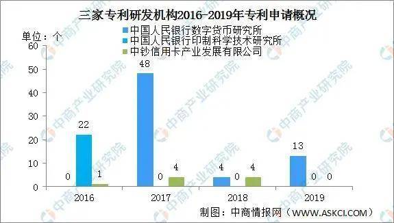 数字人民币试点展开测试 中国数字货币专利发展现状分析配图(1)