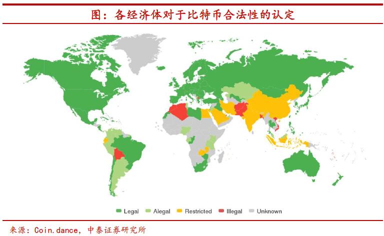 比特币应当如何监管？