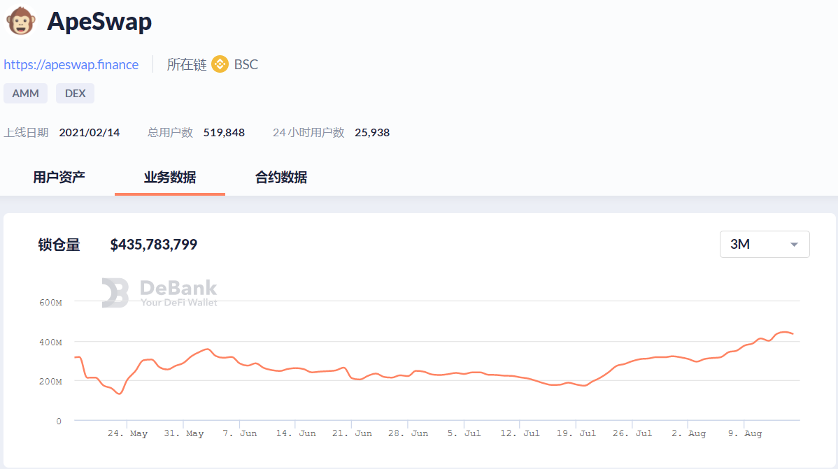 FT 和 NFT 上周交易双双乏力，GBTC 溢价率跌破-10%| Foresight Ventures Weekly Brief