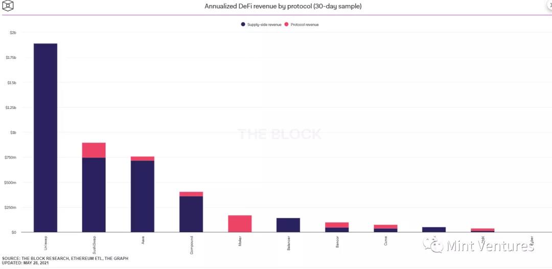 Aave深度研报：Defi借贷王者是怎样炼成的？