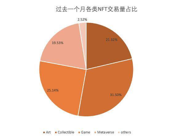 太和观察丨当 NFT 遇上 Defi