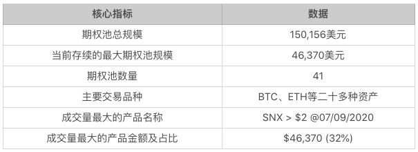 DeFi衍生品能否颠覆CeFi衍生品？