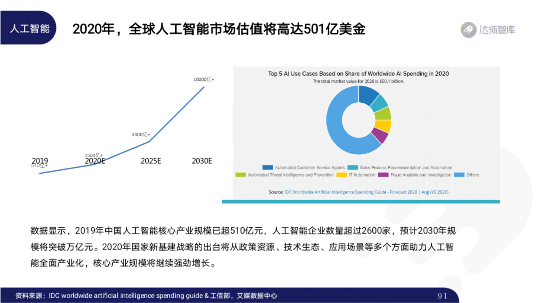 2020区块链趋势报告｜千帆竞发