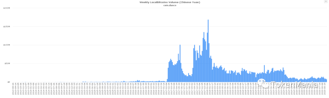 TAMC研究院丨缩量反弹上行，市场情绪转为中性