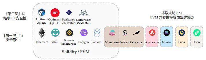 Folius Ventures：身处从 1 到 N 前夜，展望 Web3.0 未来