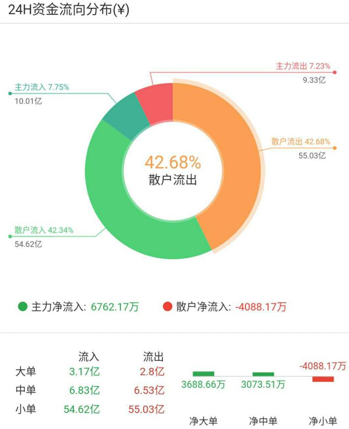 btc价格今日行情mytoken_btc行情交流群_淘汰母猪价格今日猪价格行情