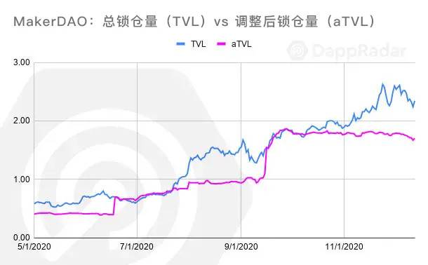 DappRadar 年度报告：一览 2020 DApp 生态发展与挑战