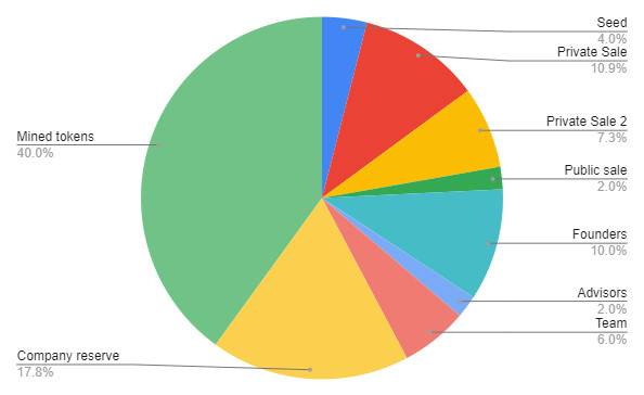 三分钟了解去中心化预言机 Razor Network：如何平衡安全性与效率？