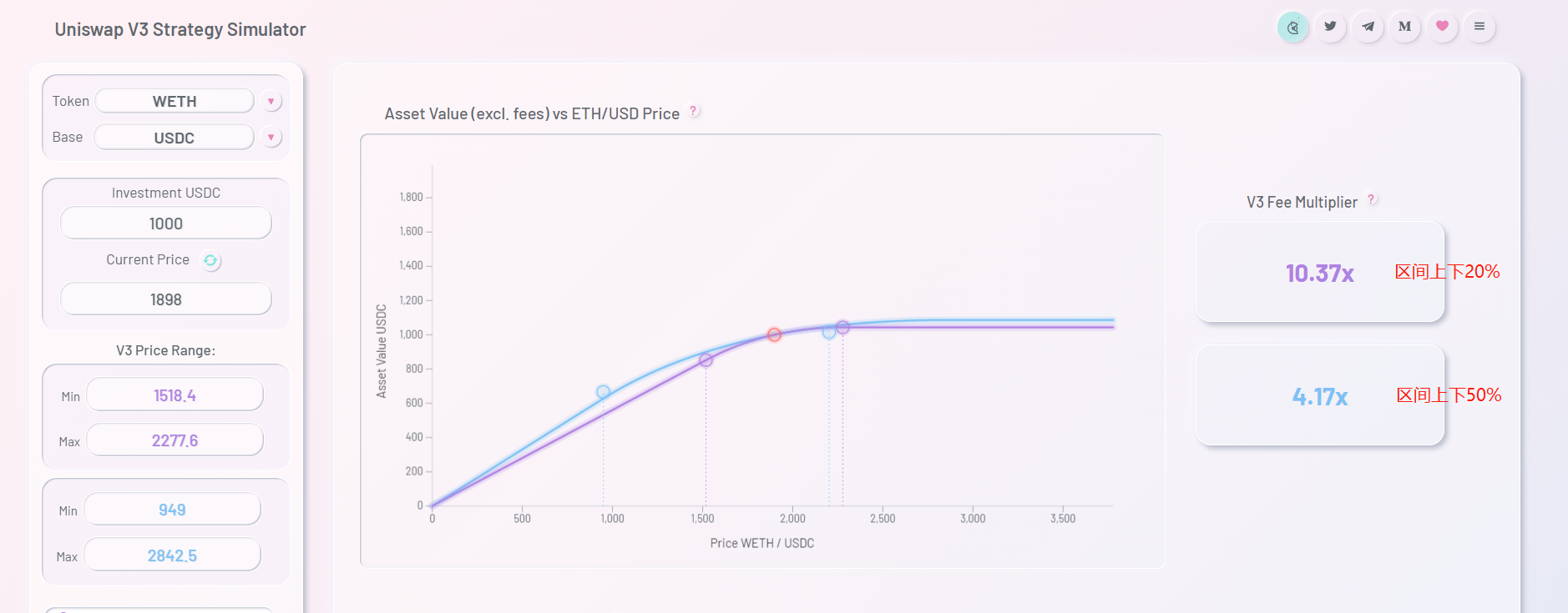 Uniswap V3 做市策略探讨 | Foresight Ventures