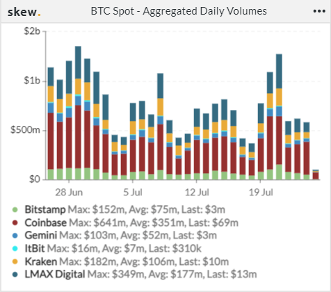 借贷 compoud 跃居第一，Aavegotchi 交易量显著提高 | Foresight Ventures Weekly Brief