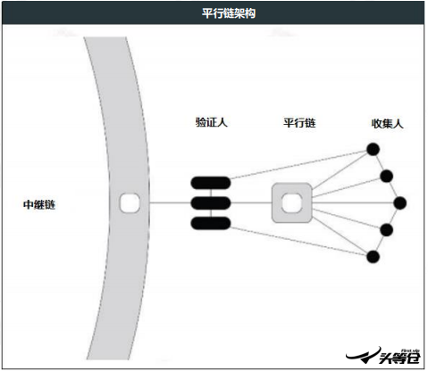 头等仓区块链研报：平行链拍卖前夕，全方位解析波卡DeFi明星Acala