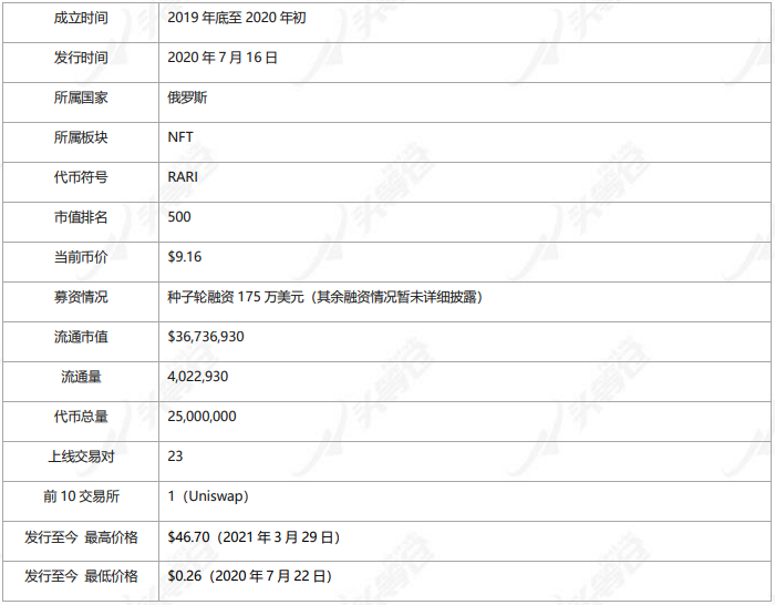 头等仓研报：NFT平台Rarible（RARI）