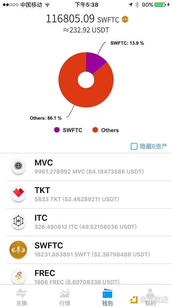 SWFT 3.2.3版本正式发布