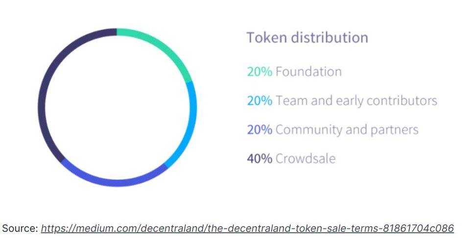 热点 | 元宇宙热潮：深度解析 Decentraland 和 Sandbox