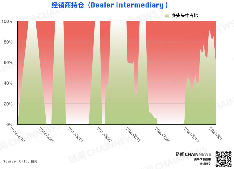 | CFTC COT 加密货币持仓周报