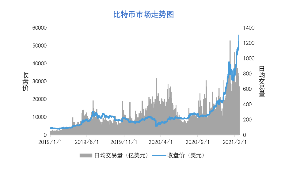 OKEx 研究：比特币市值超过 1 万亿美元意味着什么？