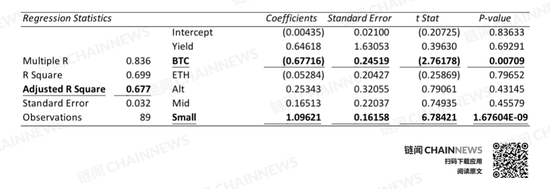 HashKey：探讨 DeFi 交易、借贷与衍生品的创新与机遇