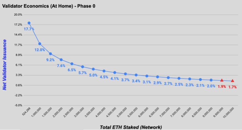 Eth2.0创世区块刚刚诞生，你应该了解这些知识点