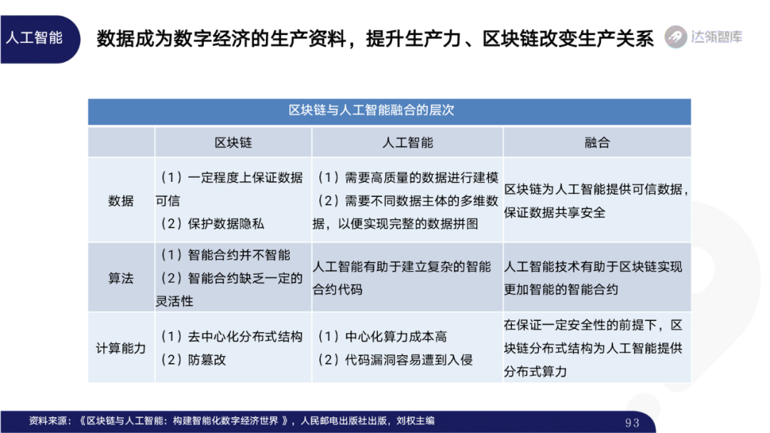 2020区块链趋势报告｜千帆竞发