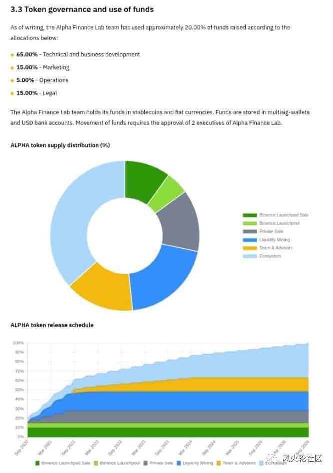 defi 持续火爆带动 eth 增长，杠杆挖矿 ALPHA 探索