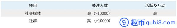 GoNetwork：可投资性Cc 风险高 路线图模糊 不受控流通盘极高