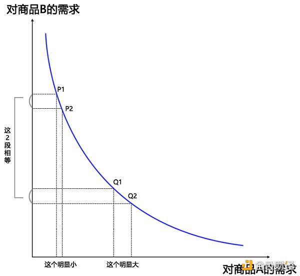 做市商