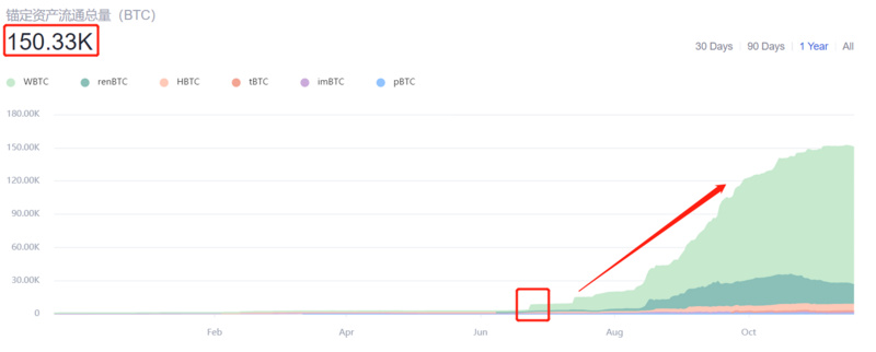 比特币突破2万美元，创历史新高，是谁注入了“强心剂”？