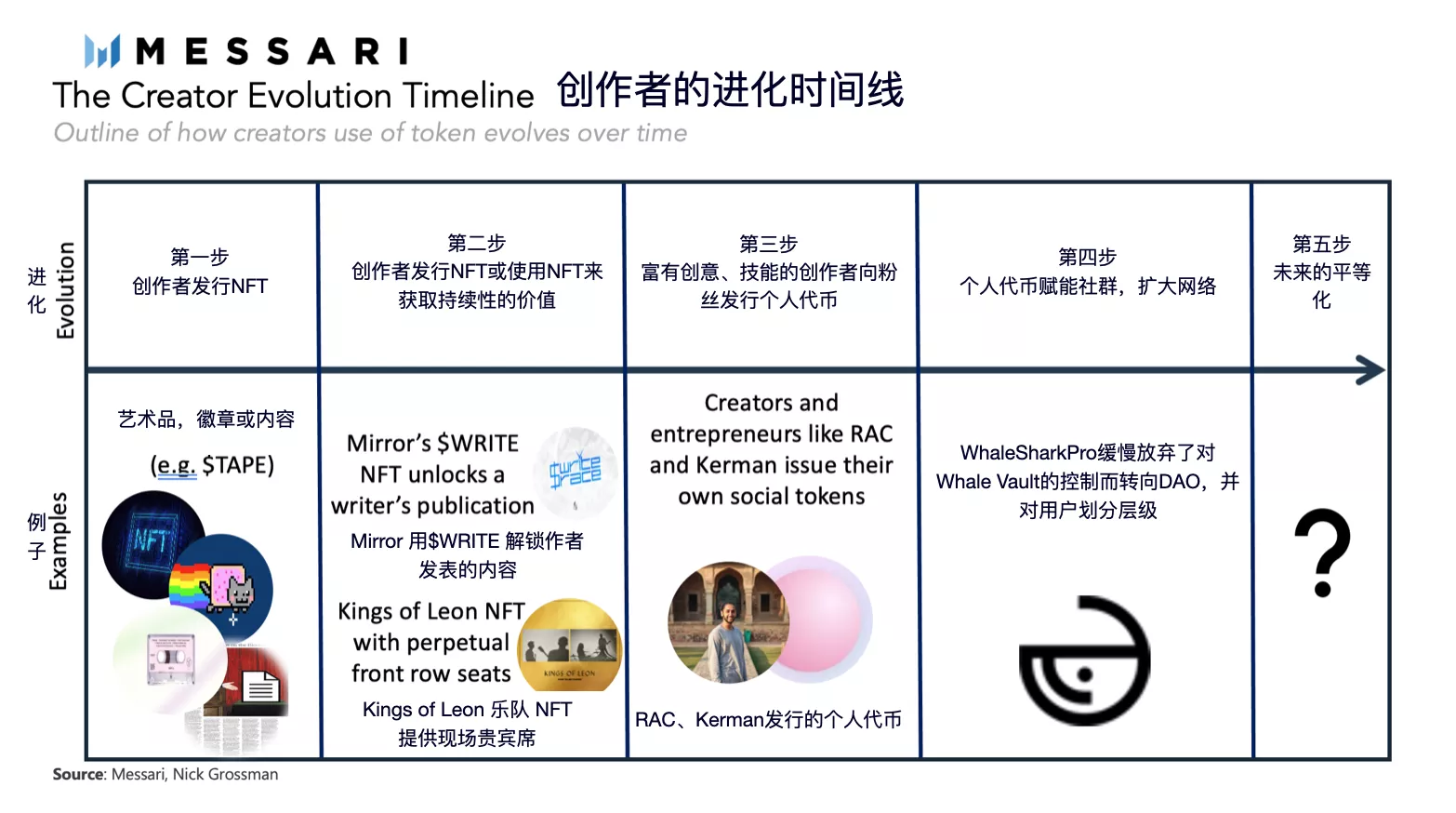 全景式解读社交代币生态现状与发展潜力