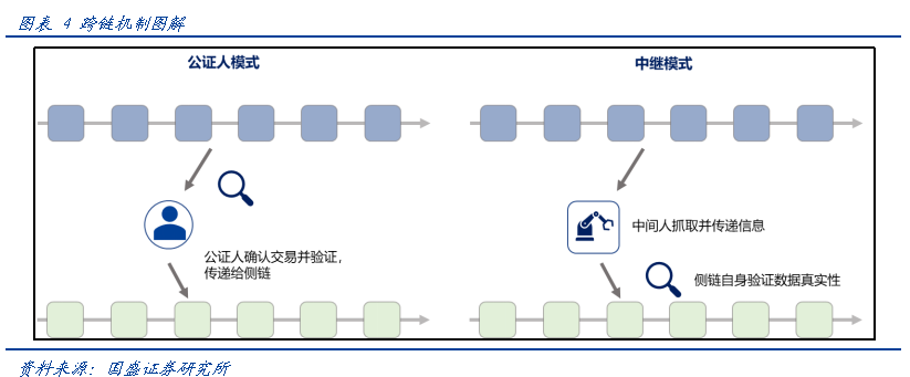 一文说透以太坊 Layer2 扩容的迭代与竞争之路