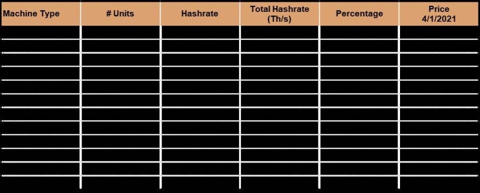 明智的比特币矿工，应当通过模型了解收益变化