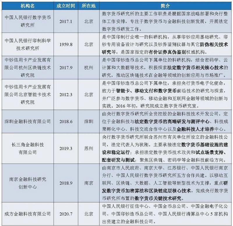 币世界-数字人民币概论：特征、应用与产业图景