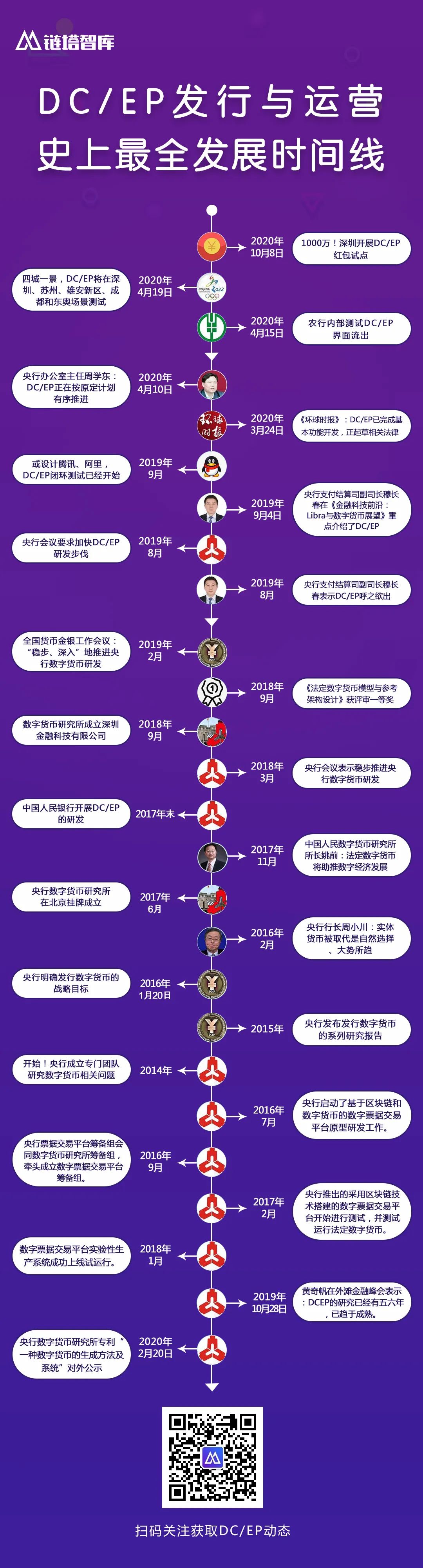 献礼深圳特区40周年，千万数字人民币红包全球首发|链塔智库