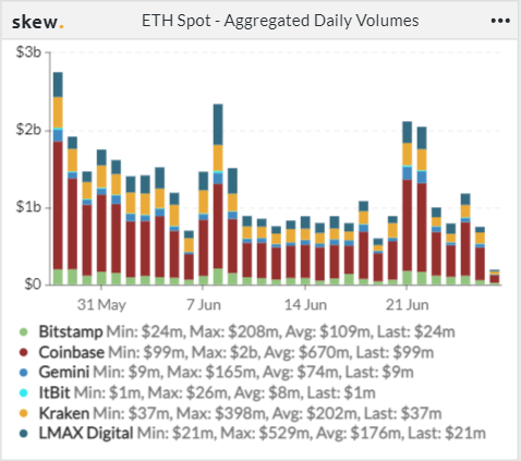 技术面向左，基本面向右？市场多空博弈增强 | Foresight Ventures Weekly Brief