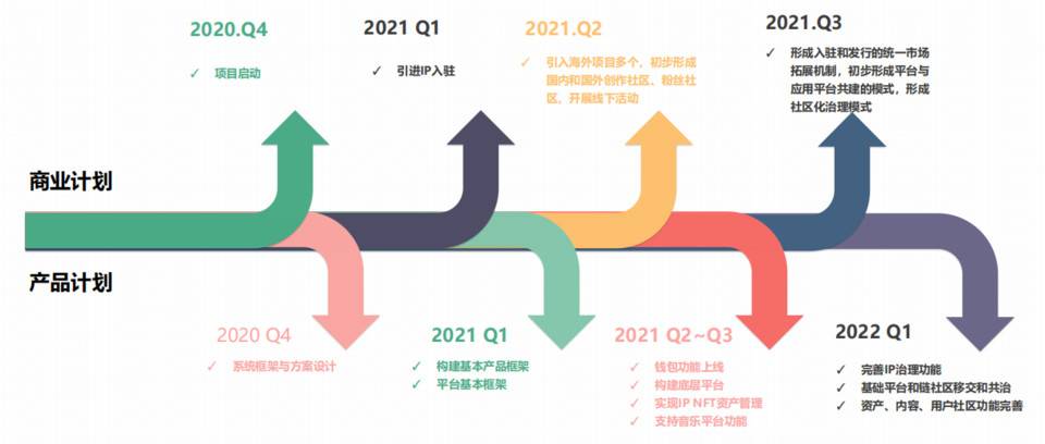 三分钟了解 Mozik：联通创作者、发行方与粉丝的去中心化音乐分享平台