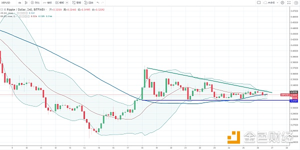 XRP/USD.png