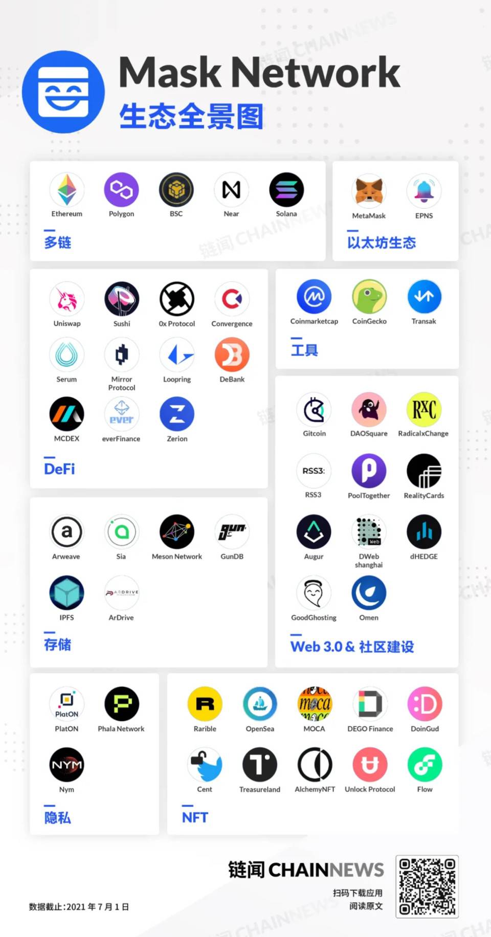 对话真本聪：Mask Network 推动低成本去中心化社交金融