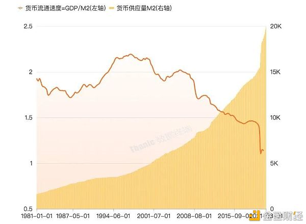 数字货币市场相关宏观指标分析