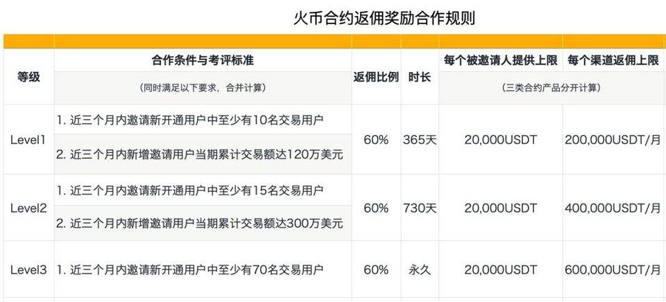 “淘金”加密数字资产，火币推出最强“卖水计划”