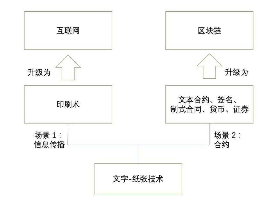 智能合约