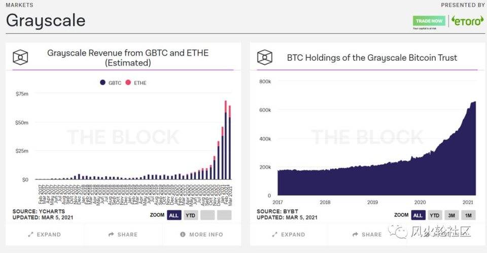 一个需要关注的指标：灰度 gbtc 负溢价 12%