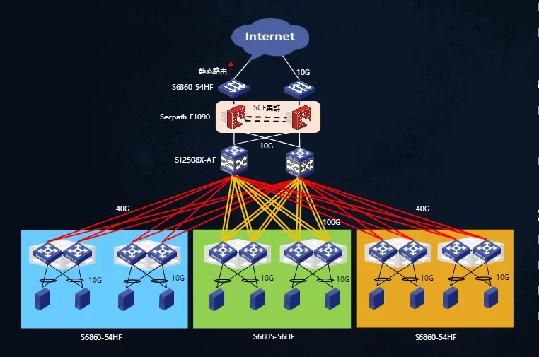 IPFS